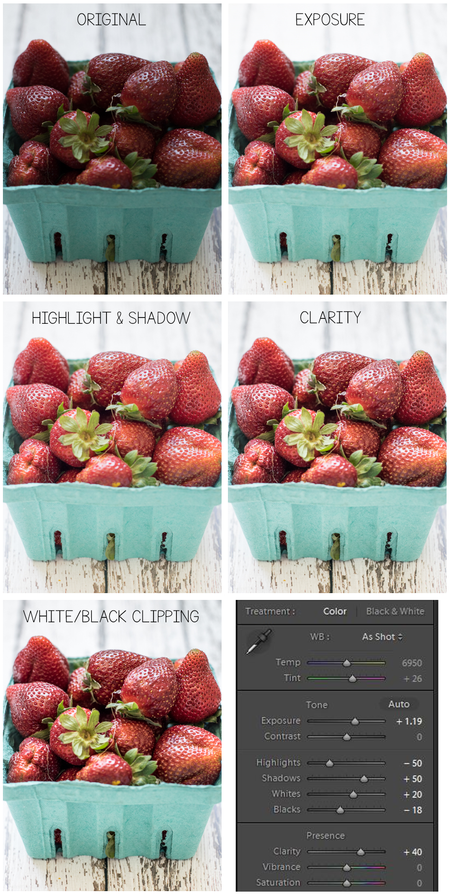 Editing food photography in Lightroom